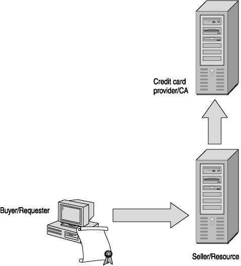 figure 3-5 comparing a credit card transaction with a pki transaction