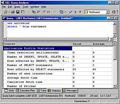 figure 2.6-statistics tab displaying statistics information about the executed transact-sql statement.