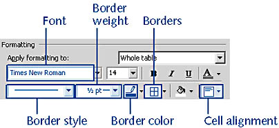 figure 18-13. enter settings for your modified table autoformat style in the formatting section of the modify style dialog box.