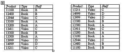 figure 18-18. word sorts data in ascending or descending order based on the data in column 1.