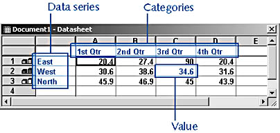 figure 19-6. the datasheet displays the data values and labels used to create your chart.
