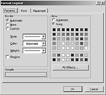 figure 19-13. you can modify settings on the patterns tab of the format legend dialog box to change the chart's border and color scheme.