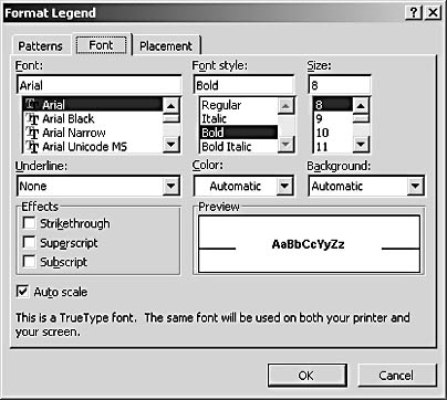 figure 19-14. you can easily change the fonts used for titles and labels in your chart by using the font tab in the format legend dialog box.
