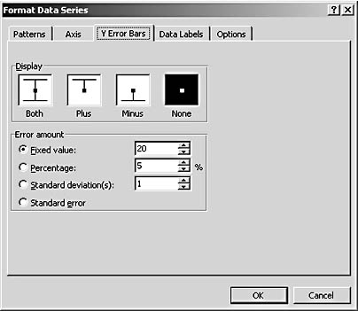 figure 19-16. use the format data series dialog box to add error bars that show a margin for error in which the result could be a bit higher or lower than what's shown in your chart.