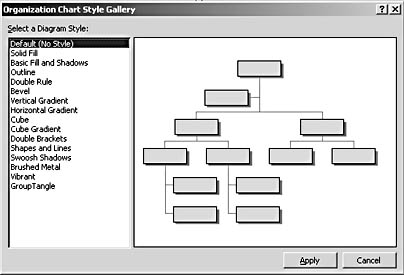 figure 20-7. select a style from the organization chart style gallery dialog box.