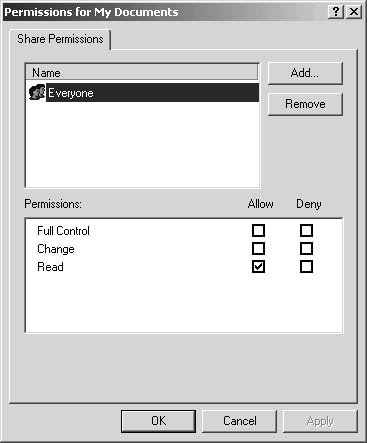 figure d-15. use the permissions for my documents dialog box to grant or deny full control, change, and read permissions.