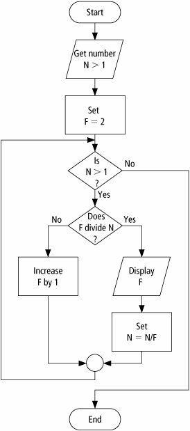 C Program To Print First 25 Prime Numbers