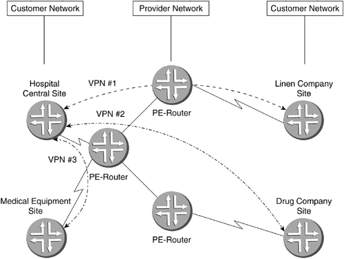 Juniper Software Ftp