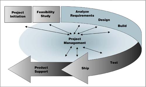 graphics/05fig01.jpg