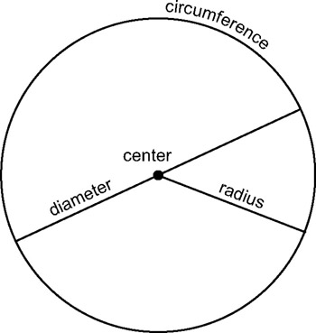 Radius Of Circle. radius worksheets, circle
