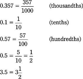 1.9.1 Converting Vulgar Fractions to Decimals