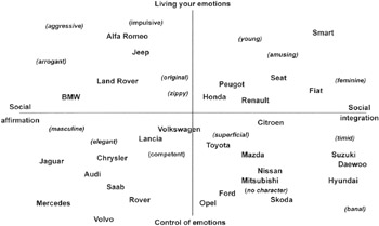 Nissan perceptual map #9