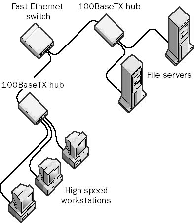 graphic 0-6. a 100basetx network.