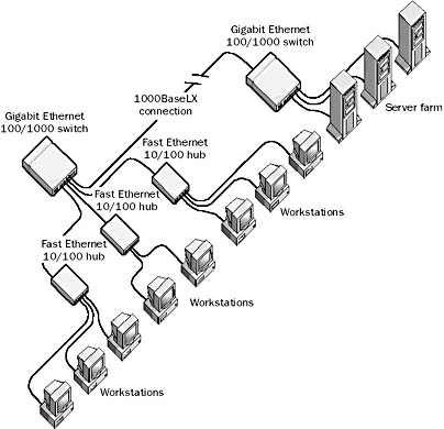 graphic 0-9. a 1000baselx network.