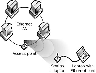 graphic a-4. access point.