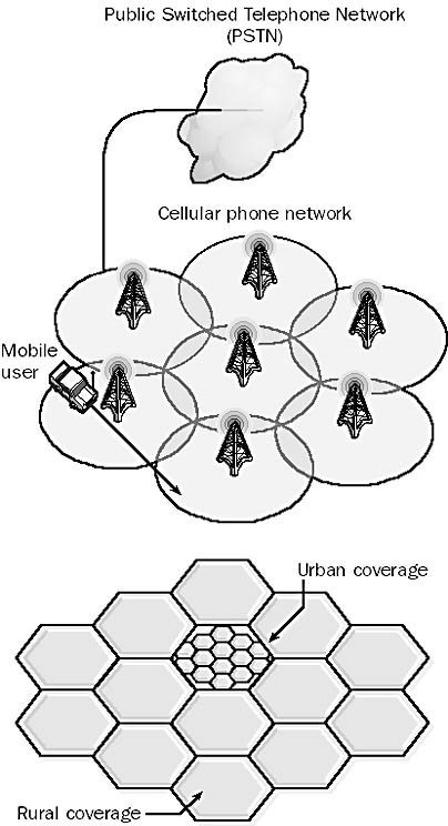 graphic c-8. cellular phone technology.