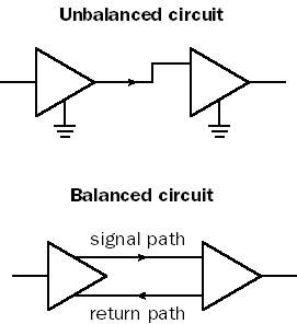graphic c-13. circuit.