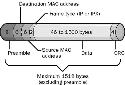 graphic e-5. the ethernet ii frame format.