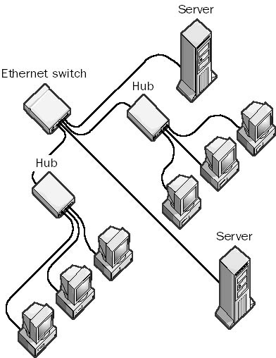 graphic e-6. ethernet switch.