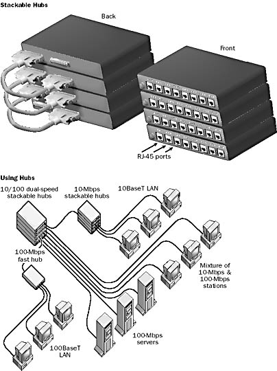 graphic h-8. stackable hubs and a diagram of hubs at work.