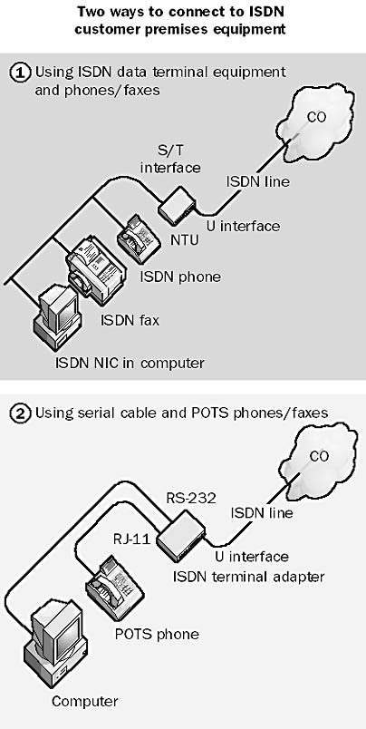 graphic g-4. integrated services digital network (isdn).