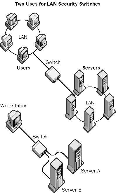 graphic l-1. lan security switch.