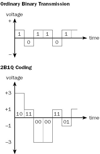 graphic l-6. line coding.