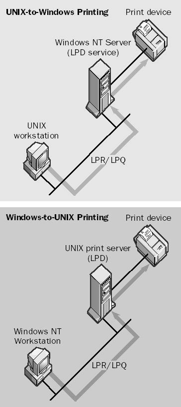 graphic l-9. line printer daemon (lpd).