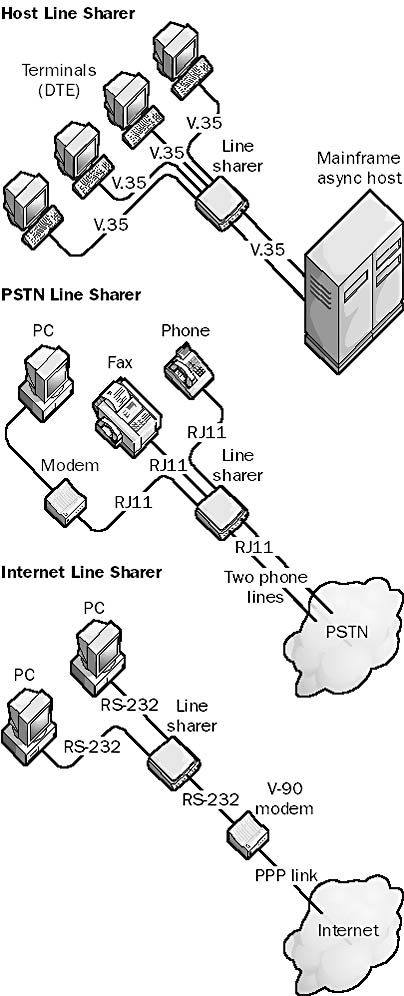 graphic l-10. three varieties of line sharer.