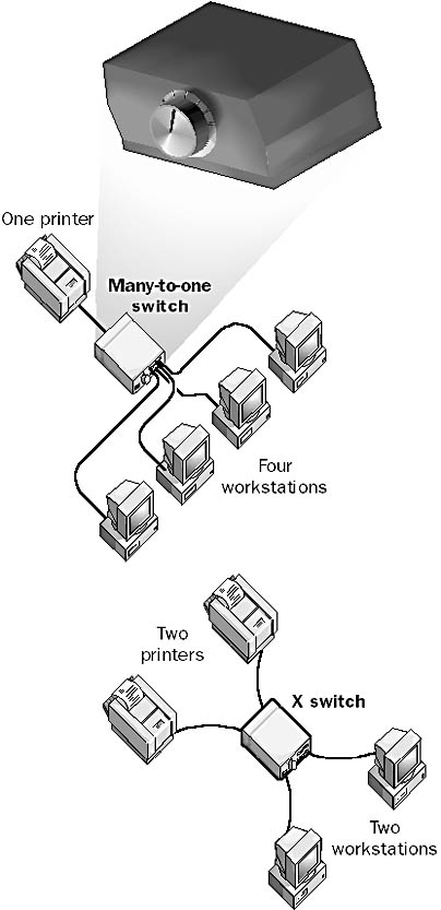 graphic m-4. two manual switch configurations: with a many-to-one switch and with an x switch.