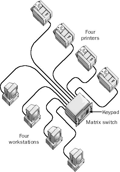 graphic m-5. matrix switch.