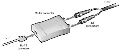 graphic m-6. media converter.
