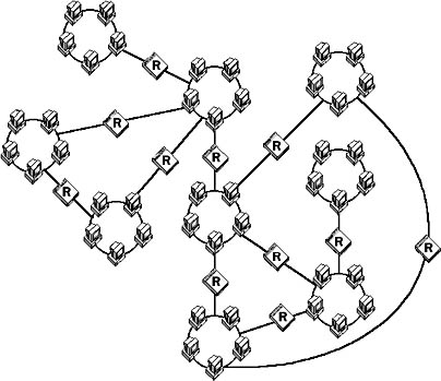 graphic m-8. typical mesh topology of networks connected by routers.