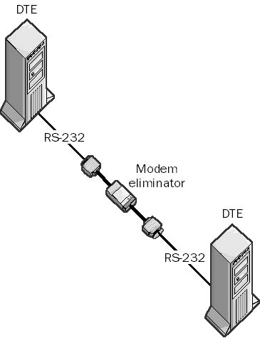 graphic m-15. modem eliminator.