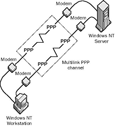 graphic m-19. multilink point-to-point protocol (mppp).