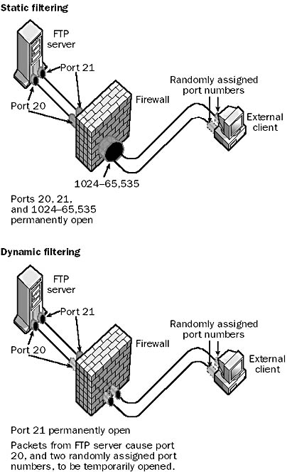 graphic p-2. packet filtering.