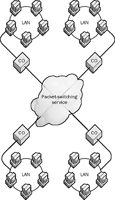 graphic p-3. packet-switching services.