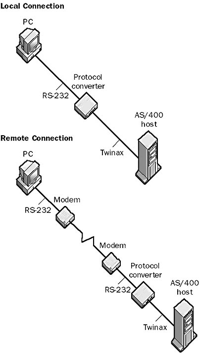 graphic p-13. protocol converter.