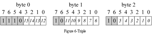 figure 6-triple