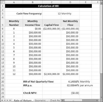 how to calculate npv and irr. Figure 12-12: The IRR returns