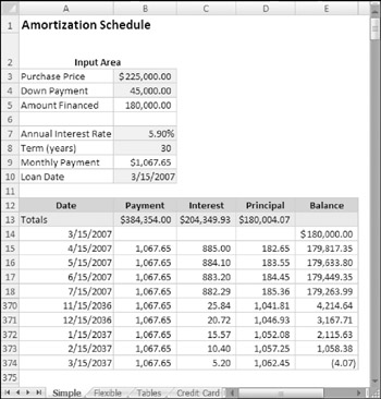 amortization table excel. amortization schedule in