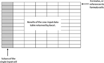 data table layout
