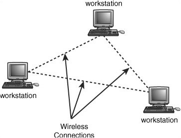 Upgrading and Repairing Networks 4th Edition by Mark