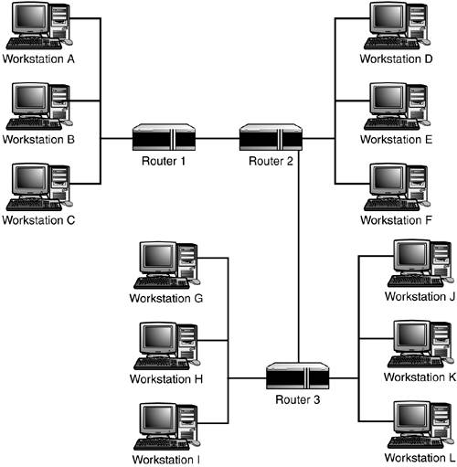 CompTIA A 220-901 and 220-902 Exam Cram 1st Edition