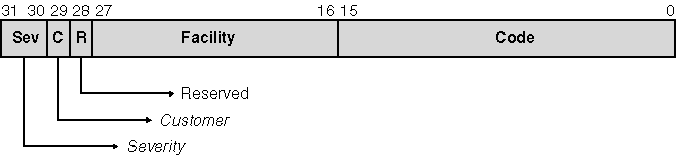 figure 3-2 format of an ntstatus code.