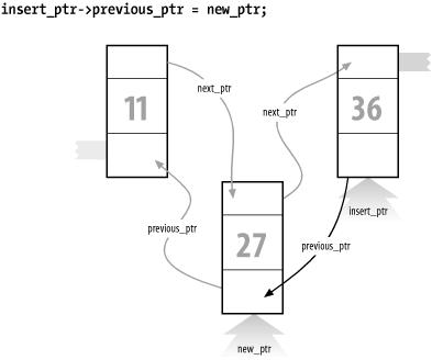 figs/c++2_2011.gif