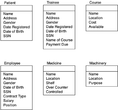 Ca Erwin Model Manager