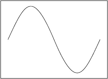 Image result for sine wave picture