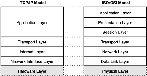 graphics/02fig03.gif