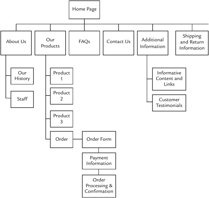 web storyboard